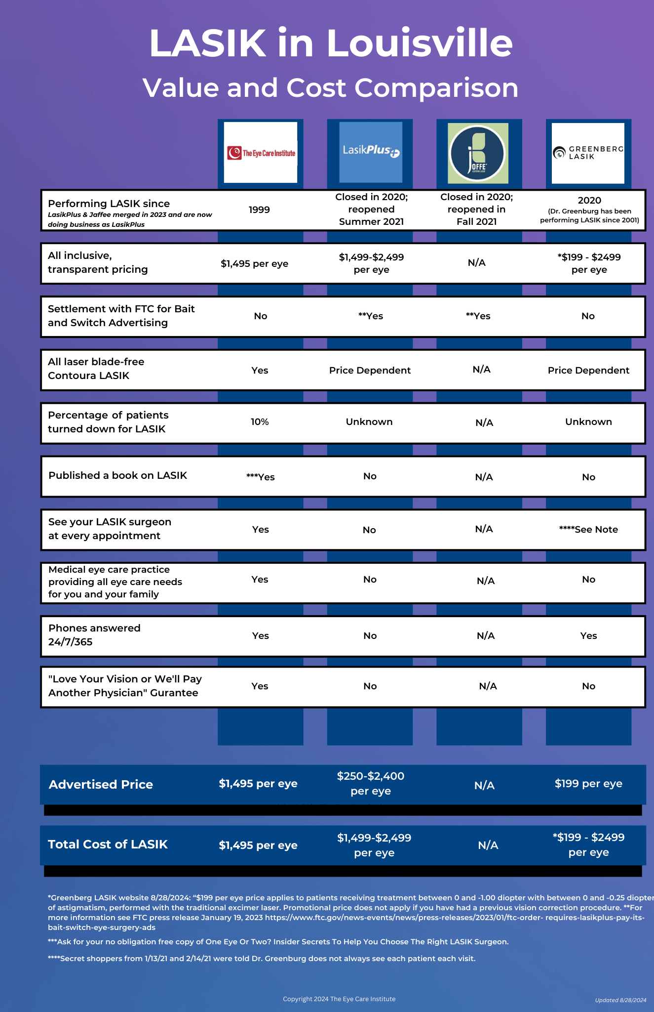 lasik costs